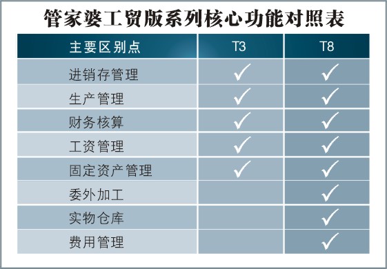 管家婆资料精准大全，解锁高效管理与决策的秘密武器