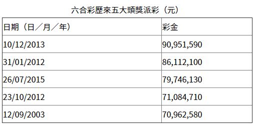 2018年香港六合彩开奖记录与结果分析2018香港全年开奖查询记录