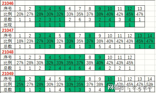2031年今晚澳彩开奖结果，揭秘背后的数字与概率2021 年今晚澳彩开奖结果查询