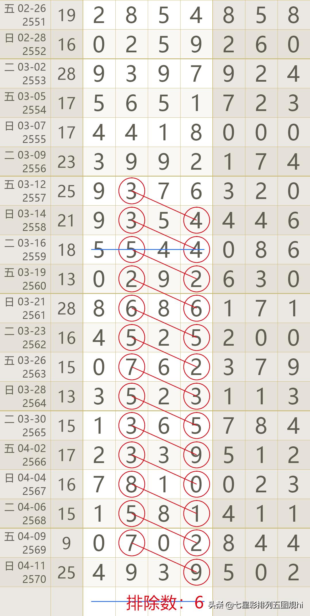 2021年香港港六 彩开奖号码近15期