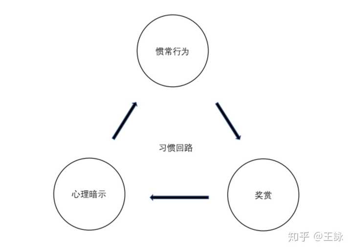 ✦三、四天循环:周次效应下的心理暗示 
