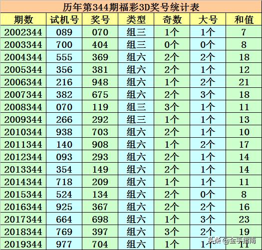 2019年六给彩，今晚开奖结果的背后与影响2019年六仺彩开奖