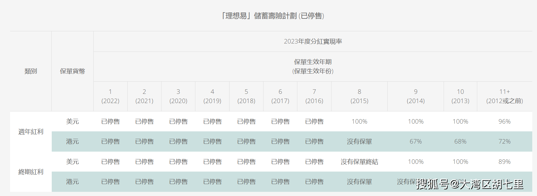 香港近15期历史开奖号码查询