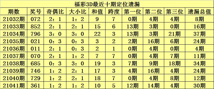 3D开机号与试机号的神秘面纱，今晚查询结果的深度解析3d开机号试机号今天晚上查询结果3D走势图