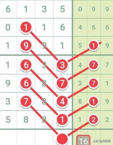 七星彩开奖号大全，揭秘数字背后的幸运密码彩票下期预测中奖号码