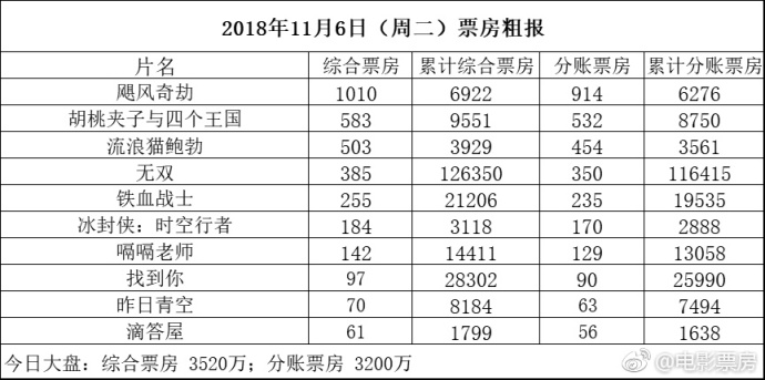 2048年香港历史开奖结果