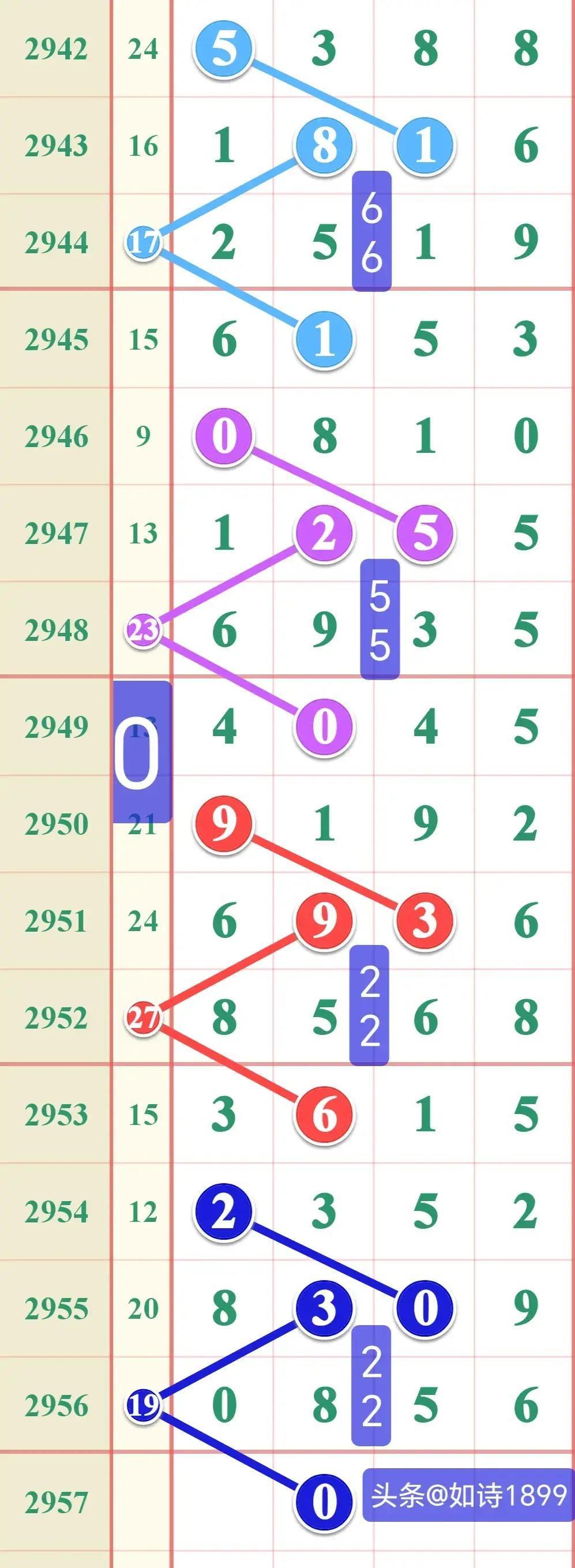 七星彩开奖号大全，揭秘数字背后的幸运密码七星彩开奖号大全查询结果