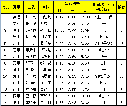 42923澳彩开奖结果查询