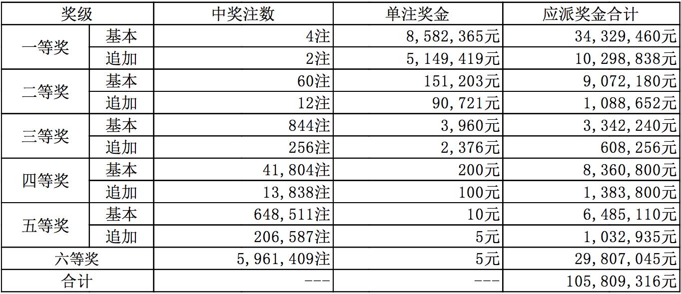 揭秘六开彩，理性看待彩票与娱乐的平衡六开彩开奖结果历史记录
