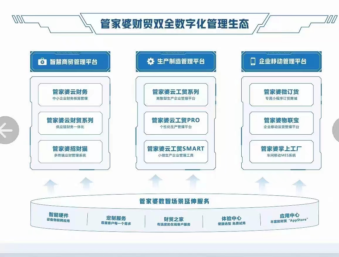 2036年，探索正版管家婆的未来之路—最新版本深度解析2023年正版管家婆最新版本下载