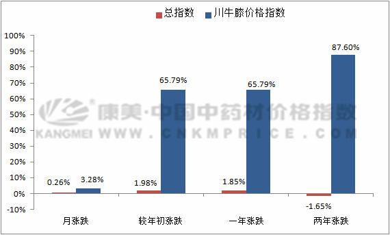 澳门彩，历史开奖记录与走势图解析新澳门彩历史开奖记录走势图表大全查询结果新电版