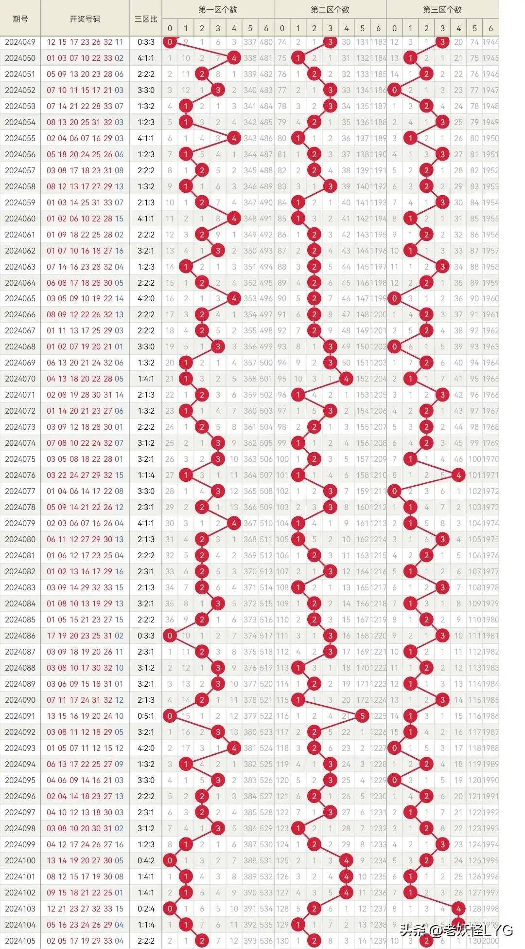 2013年双色球第97期开奖结果揭晓，幸运数字照亮梦想之路双色球2023100期开奖结果彩吧