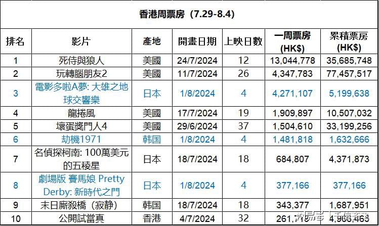 商铺写字楼 第20页