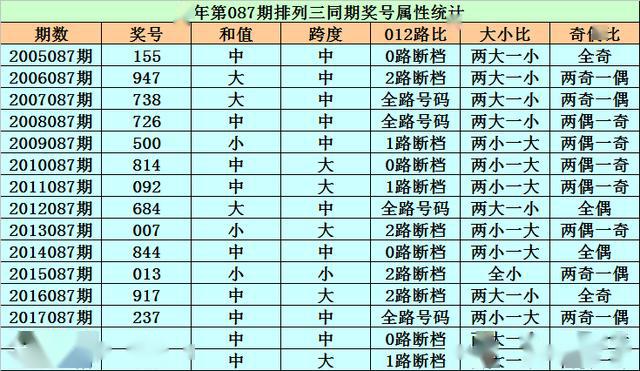 2036年管家婆精准预测