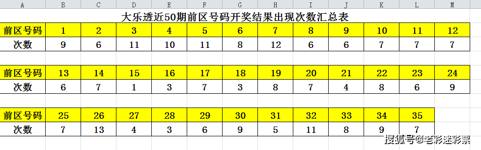 探索大乐透近30期开奖图，数据背后的秘密与趋势分析大乐透近30期开奖图大全