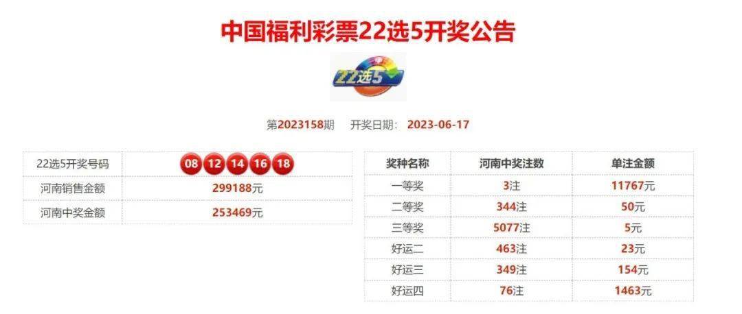 3D彩票，今晚的幸运号码揭秘3d今天晚上开什么号码结果