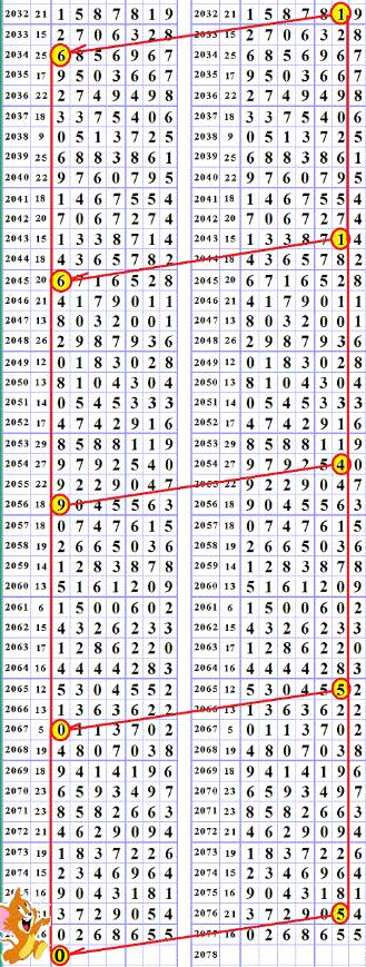 蓝姐平码论坛，数字世界的智慧与信任蓝姐平码资料大公开