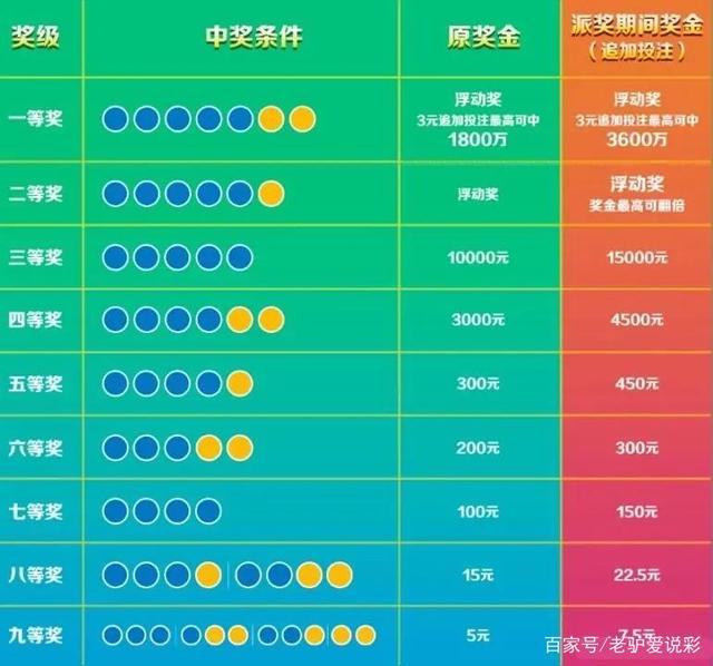 云南12选5，彩民的幸运之地与数字游戏的魅力云南11选五的走势图