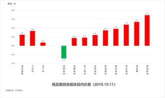 探索新版澳门开彩结果走势图，数字背后的奥秘与趋势分析新版澳门开彩结果走势图香系