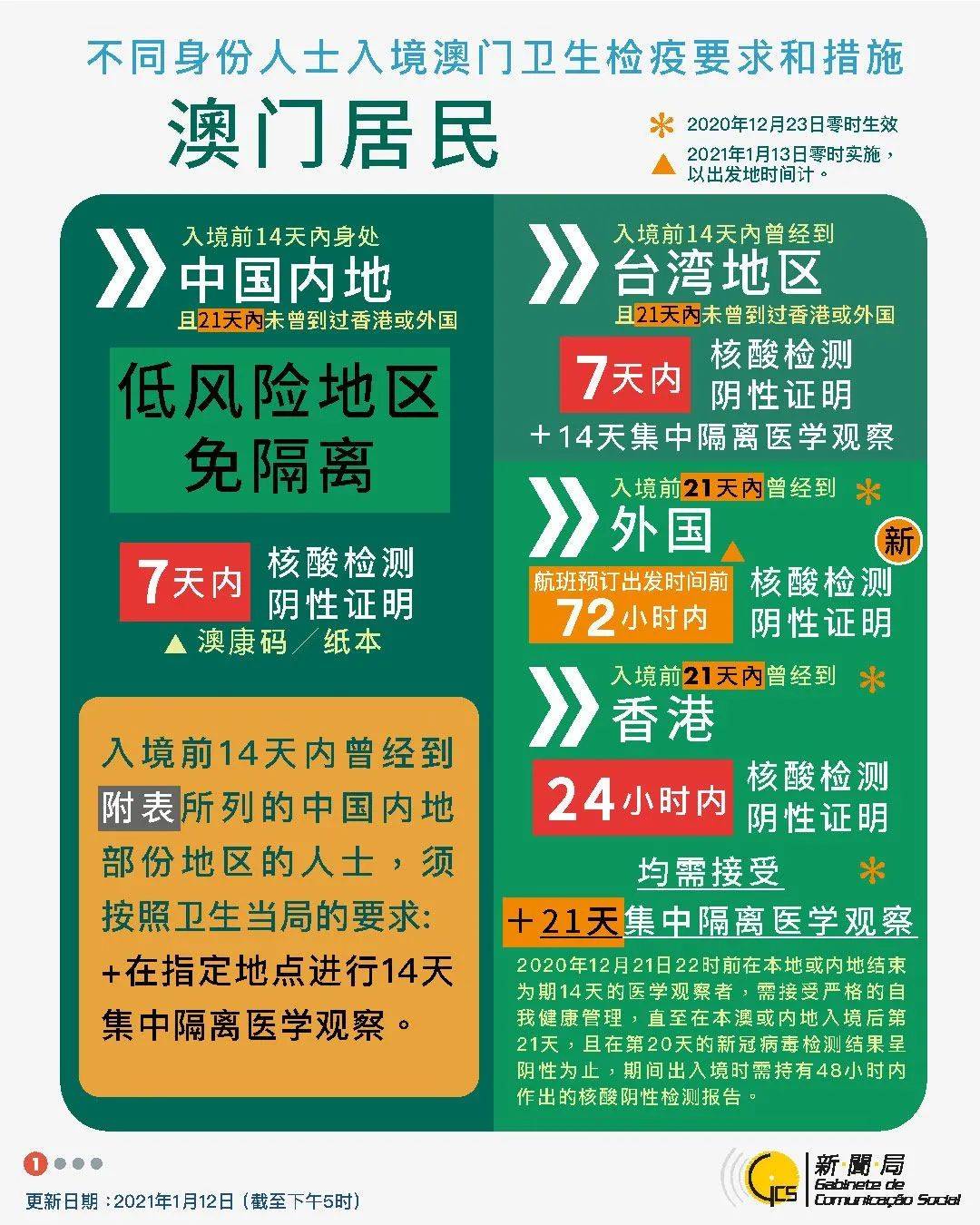 澳门六盒宝典2035年，未来彩票直播的科技革新与挑战2020澳门六盒宝典