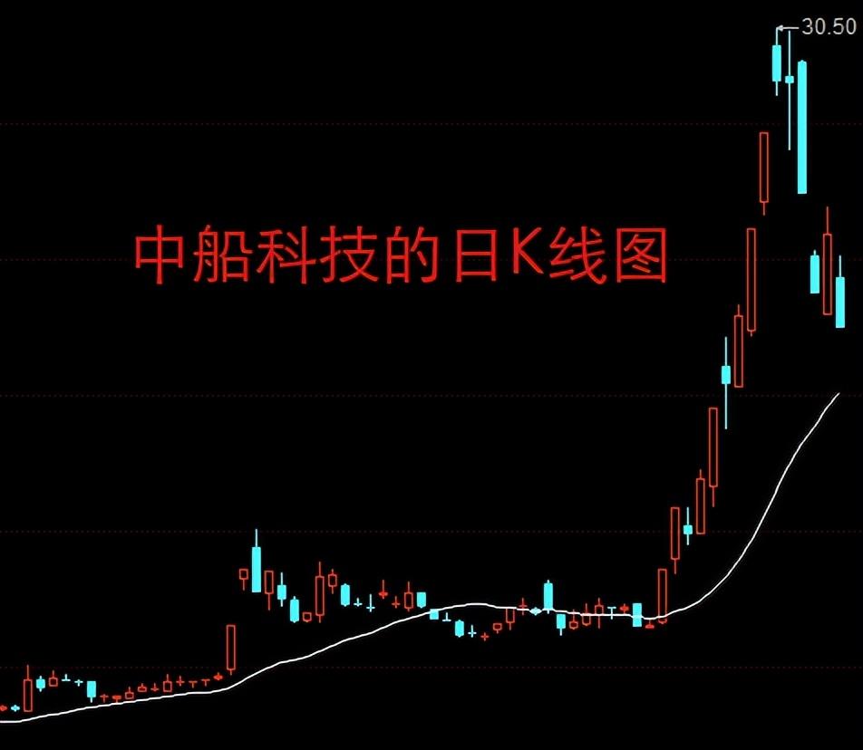 海外地产 第14页