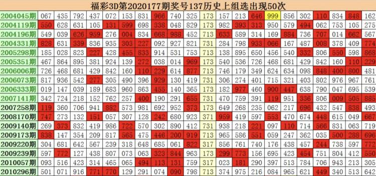 探索3D彩票的神秘世界，揭秘今日开机号与试机号码0973D今天开机号和试机号码200期