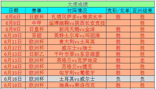 澳门六开奖结果2034，揭秘未来彩票的神秘面纱新澳门今晚开奖号码查询