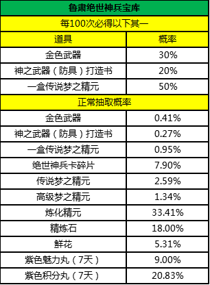 概率分析