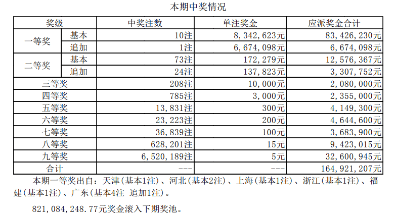 澳门三肖、二码与概率的迷思，理性面对彩票投注，享受生活乐趣而非赌博依赖王中王王中王免费资料大全一