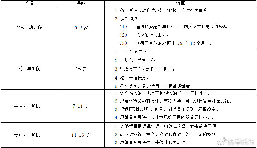 社会心理学视角2码出特,期中特