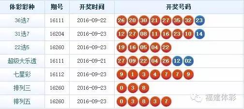 探索南粤风采，揭秘36选7开奖的奥秘与魅力南粤风采36选7开奖号码结果查询