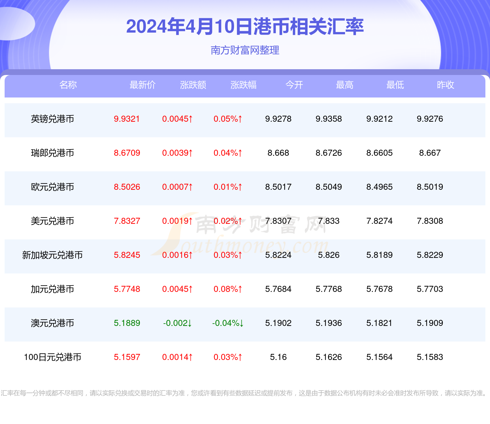 香港今期开奖结果是什么香澳