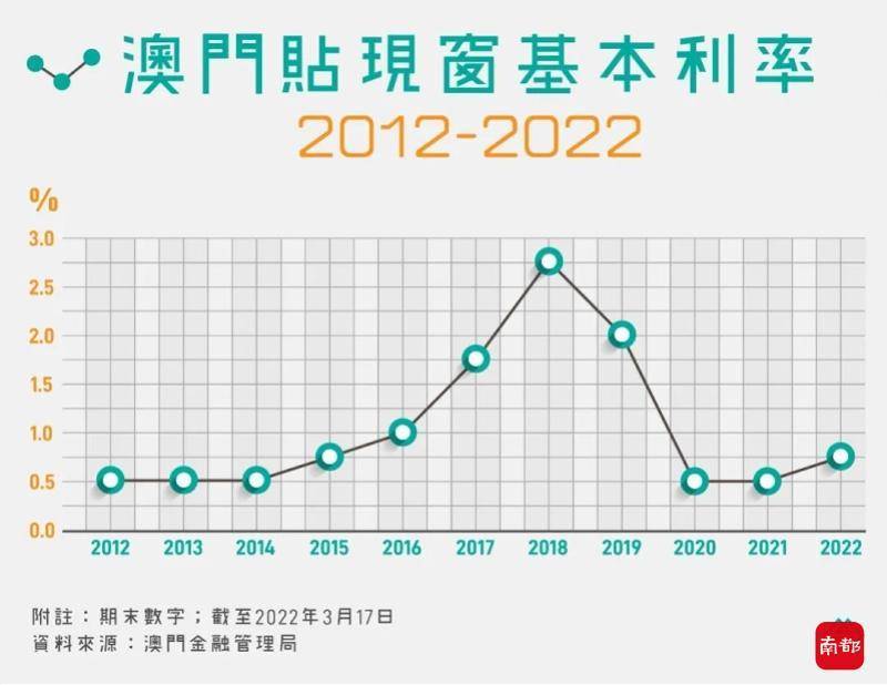 澳门六开彩近15期回顾与理性分析香港澳门历史记录查询表最新版