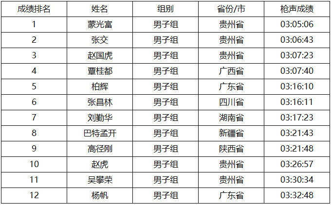 香港赛马会