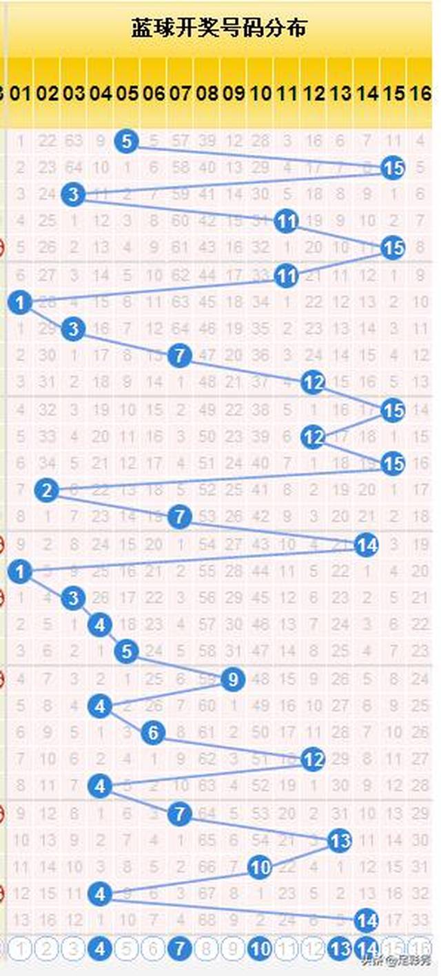 红太阳心水高手论坛,3d资料