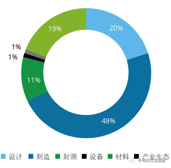 海外地产 第9页