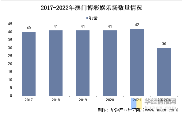 2036澳门资料正版大全，探索未来娱乐与信息的全新平台2023澳门资料正版大全免费1