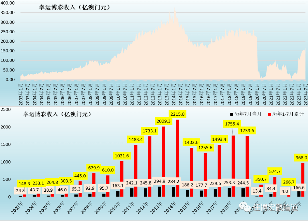 探索新澳门2035年历史开奖记录，数字背后的故事与展望新澳门2023历史开奖记录查询表图片