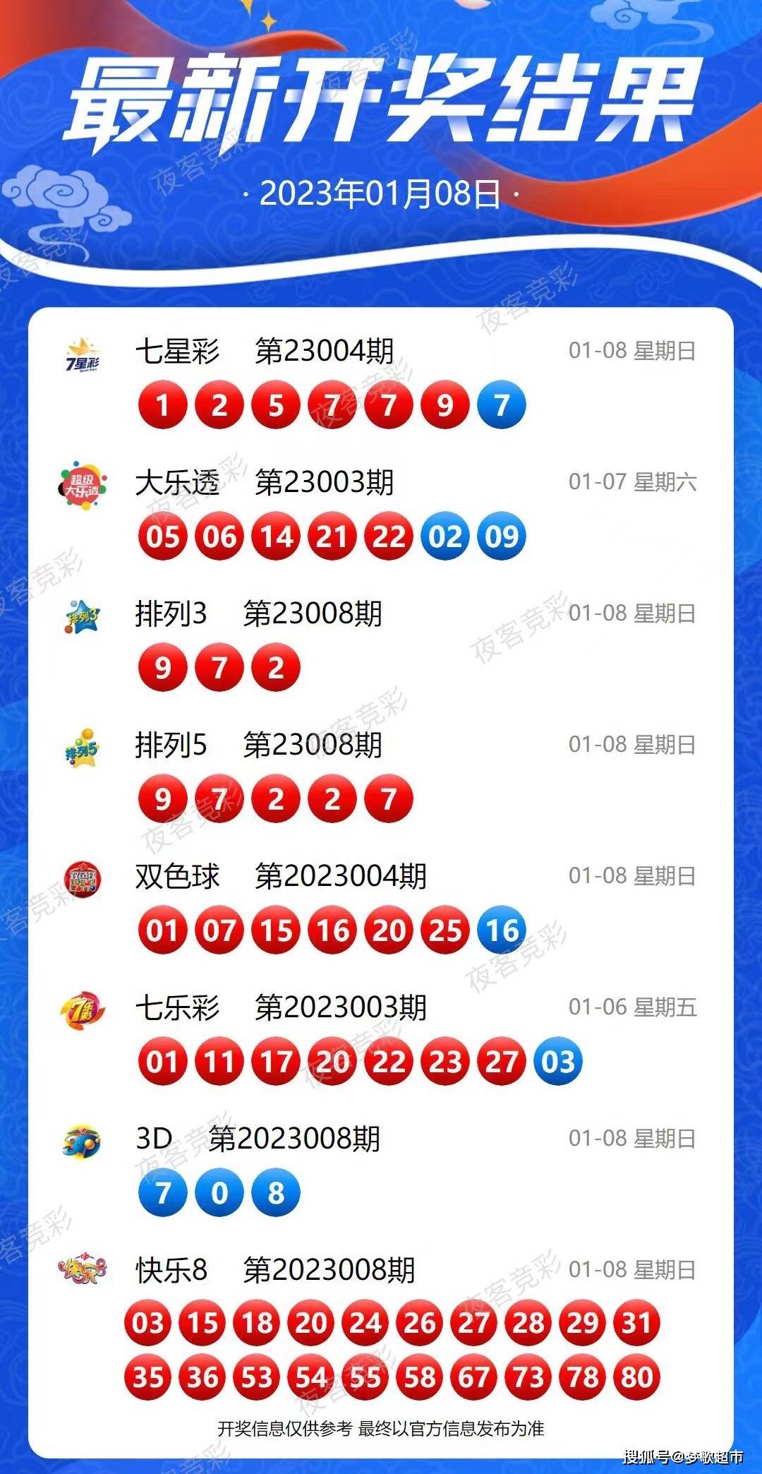 探索六开彩的神秘世界，揭秘现场直播与真实结果六开彩开奖场查直播