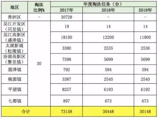 数字化变革