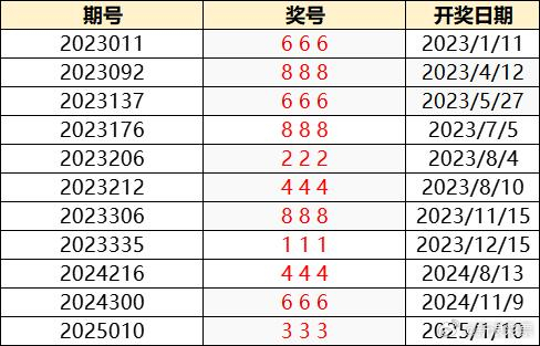 澳门特马开奖号码，揭秘与解读澳门特马开奖结果2021+开奖记录