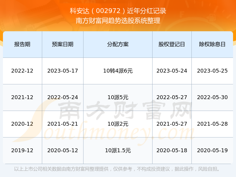 澳门历史开奖记录，20年来的回顾与展望2024澳门历史开奖记录查询
