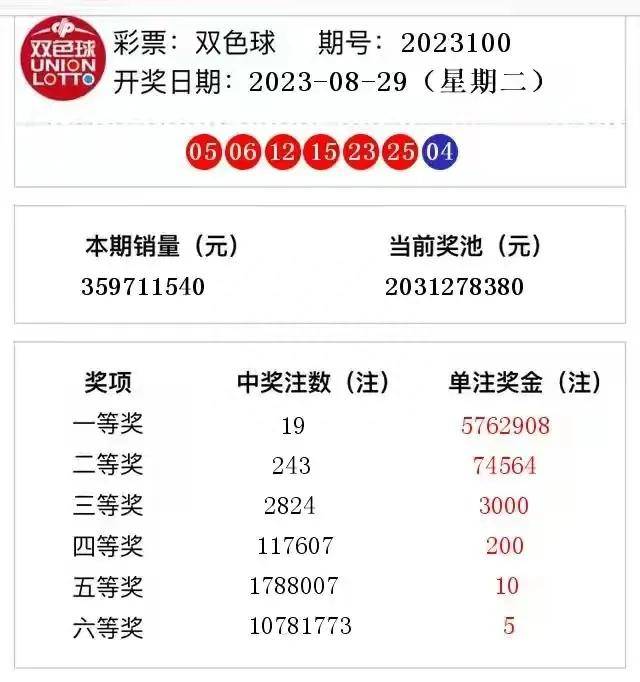 澳门今天开奖结果揭晓，幸运与梦想的交汇澳门今天开奖结果出来108期