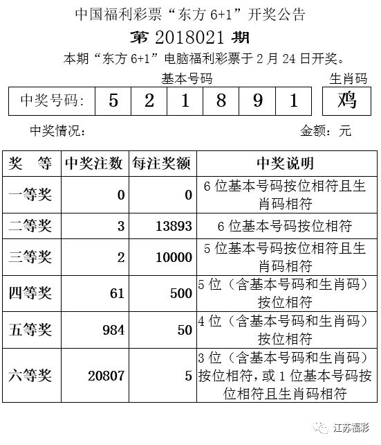 澳门今天开奖结果揭晓，幸运与梦想的碰撞澳门今天开奖结果出来没