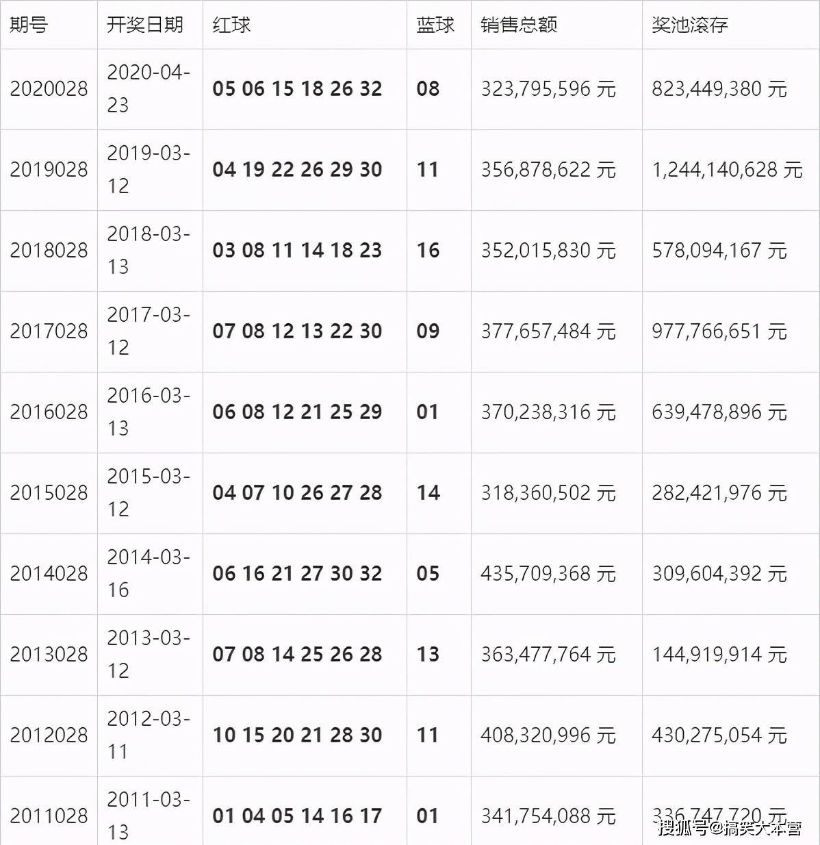 澳门新开奖，揭秘背后的故事与影响新澳门开奖结果2025开奖记录查询表格