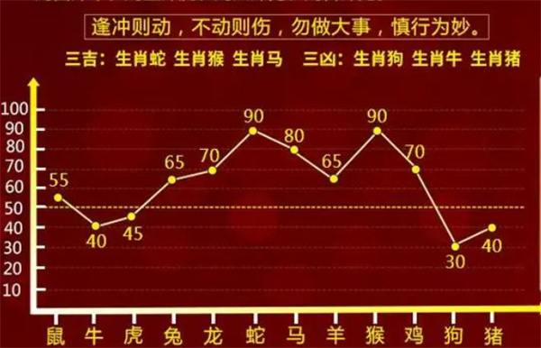 今晚必看，揭秘最准生肖预测的奥秘今晚一定出最准的生肖是哪个生肖