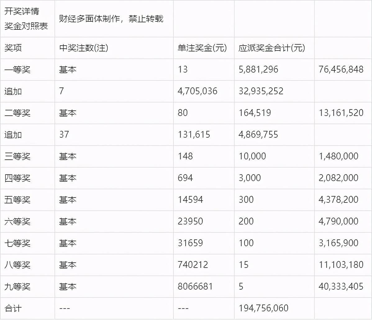 澳门2020开奖结果 开奖记录148期开什么
