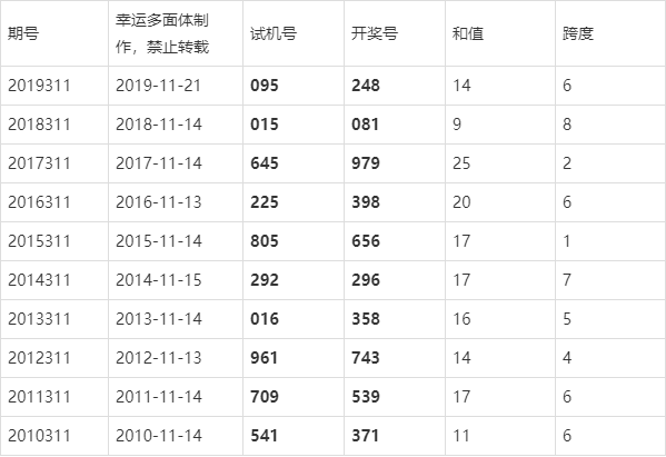 2025年5月24日 第2页