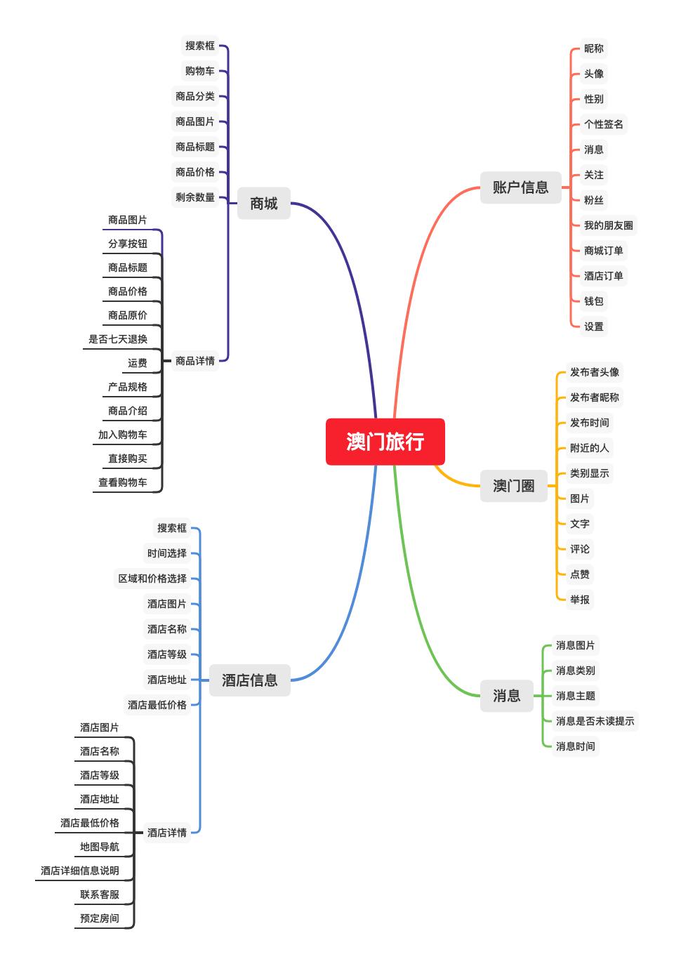 探索新澳门登录app最新版本，解锁娱乐与服务的全新体验新澳门登录app最新版本下载