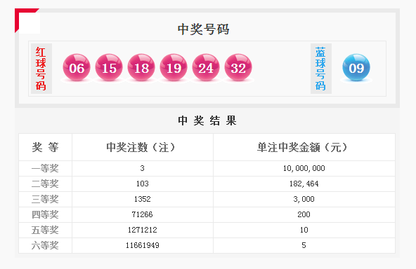 澳门2046开奖历史记录走势图表大全汇总，深度解析与未来展望澳门彩2020第四期开奖记录